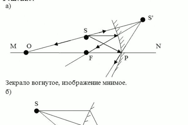 Сайт kraken darknet