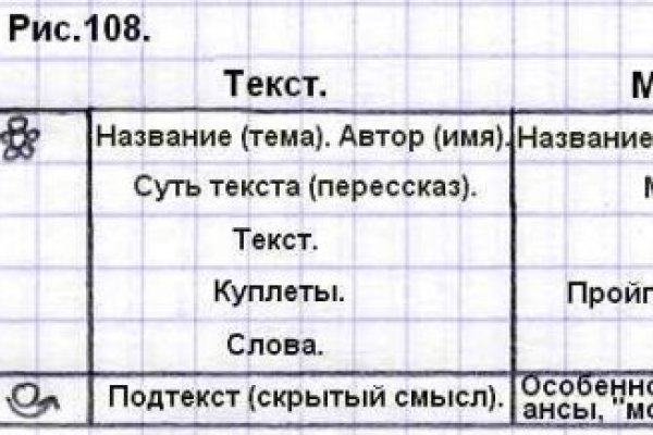 Кракен это сайт что продают