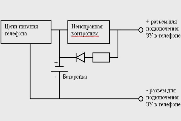 Кракен не работает тор