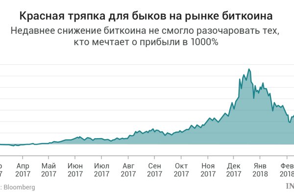Ссылка кракен сегодня