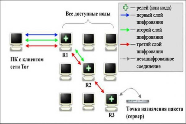Кракен тор gigageek ru