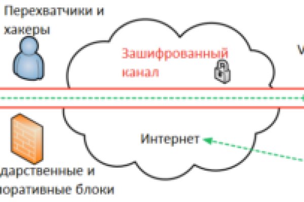 Кракен магазин kraken clear com