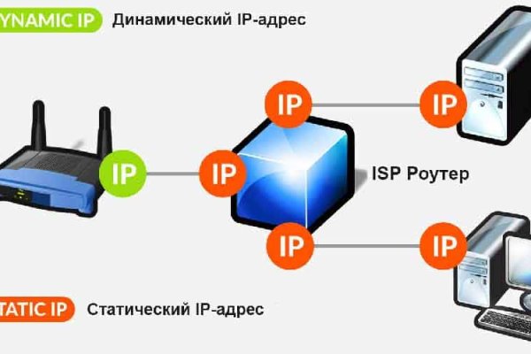 Ссылка на кракен в тор браузере