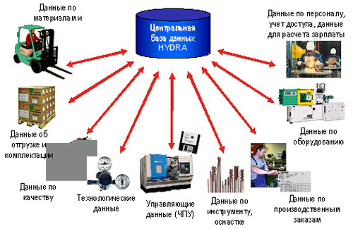 Сайты типа гидры