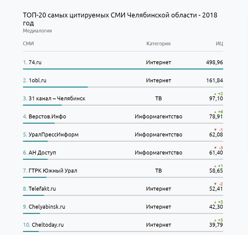Kraken 4 ссылка